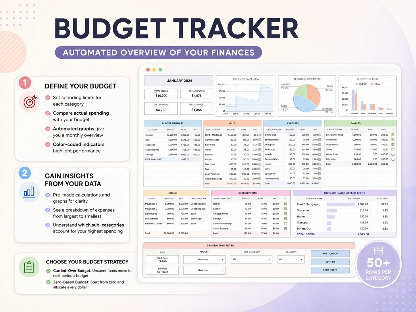 Budget tracker tab with budget vs actual by category in the Ultimate Life Organizer (sample data)
