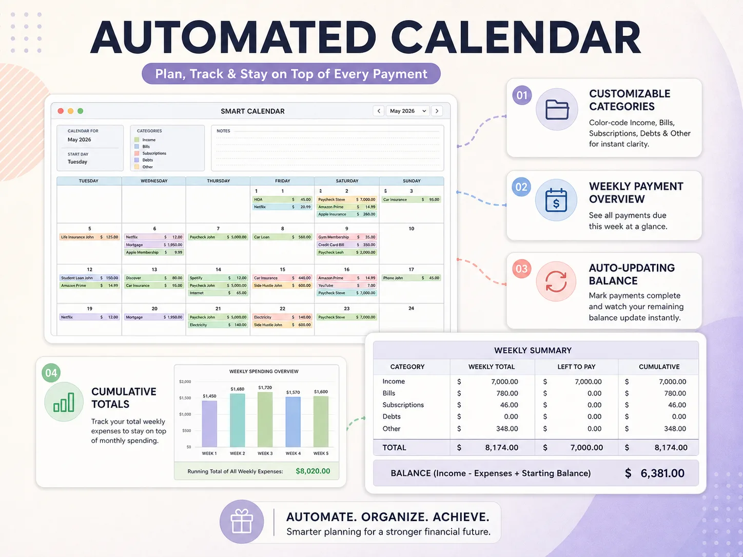 Automated calendar tab showing recurring bills, income and a weekly summary with a running balance in the Ultimate Life Organizer (sample data)