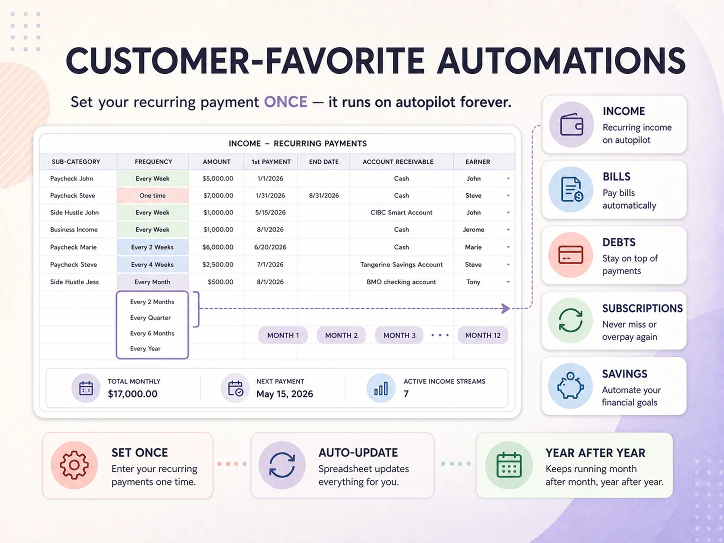 Recurring payments tab in the Ultimate Life Organizer: income entered once with a frequency such as every week, every 2 weeks or every month, then repeated across the year (sample data)